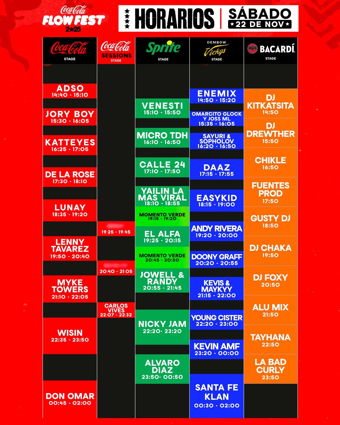 Horarios Coca Cola Flow Fest 2025