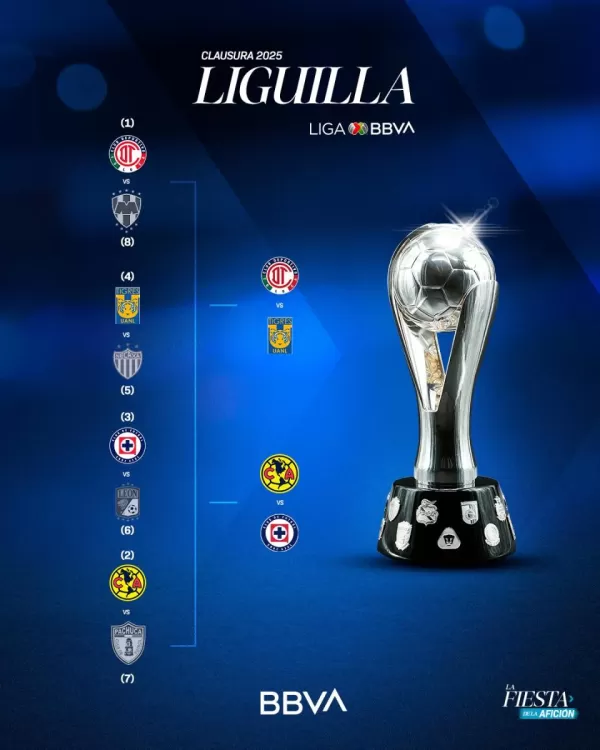 Así se jugarán las Semifinales del Clausura 2025 en la Liga MX